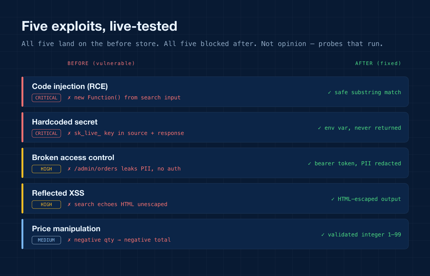 AI Cleanup Lab product