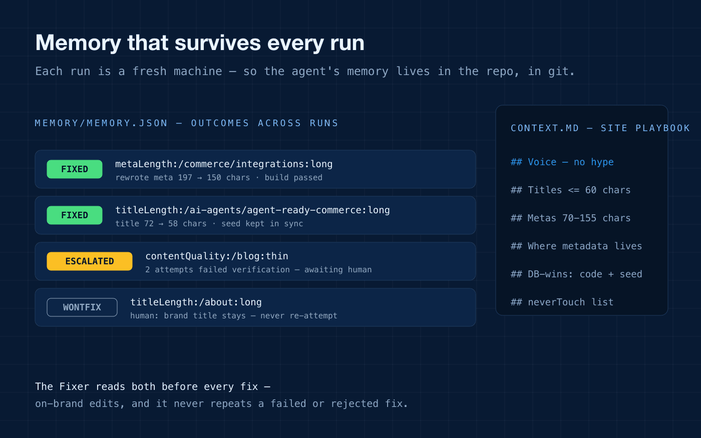 Persistent memory